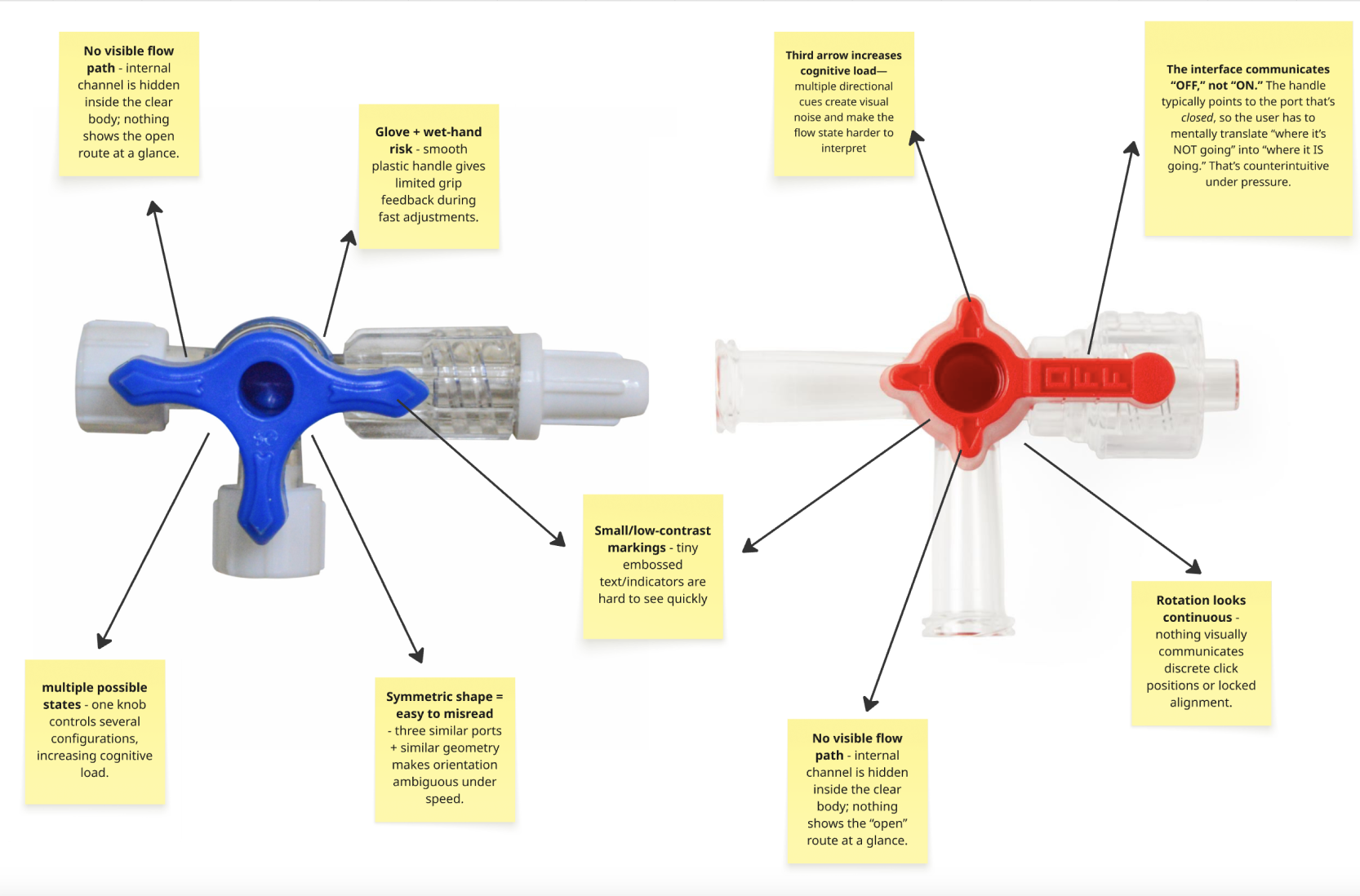 Usability Pain Points of existing 3-Way Stopcock