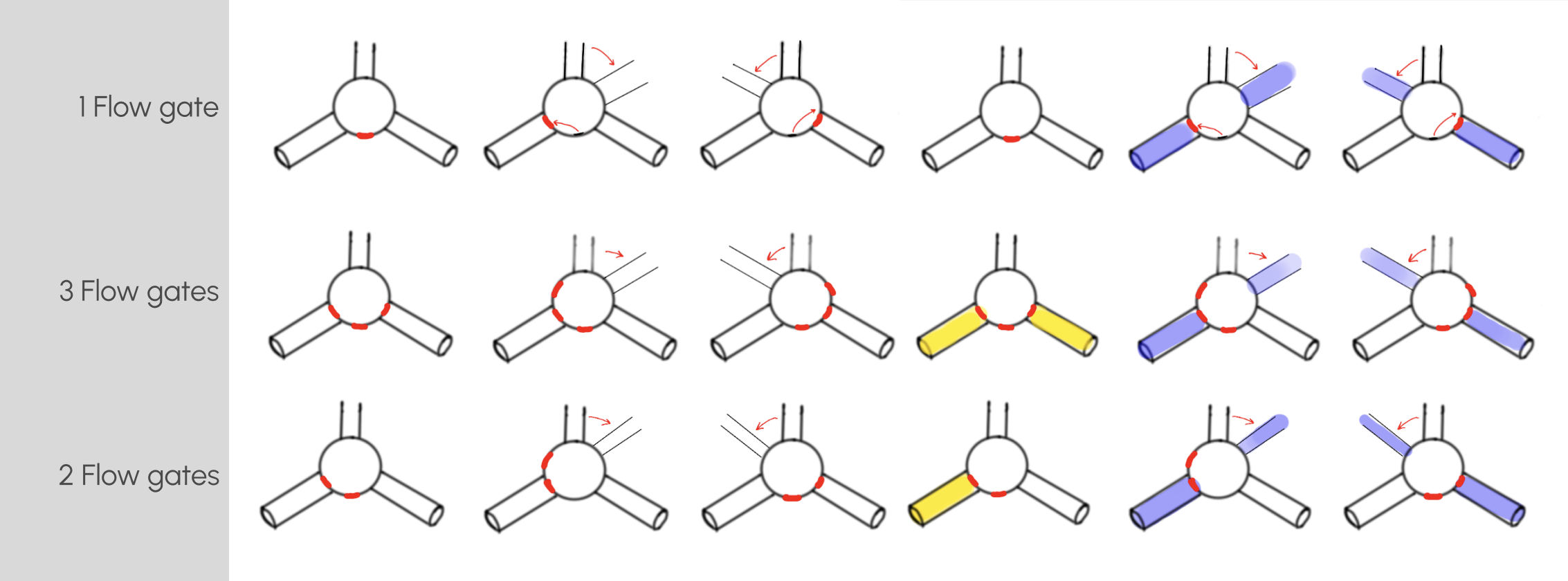 Exploring Hole Options for Flow (Soft-Angled Stopcock)